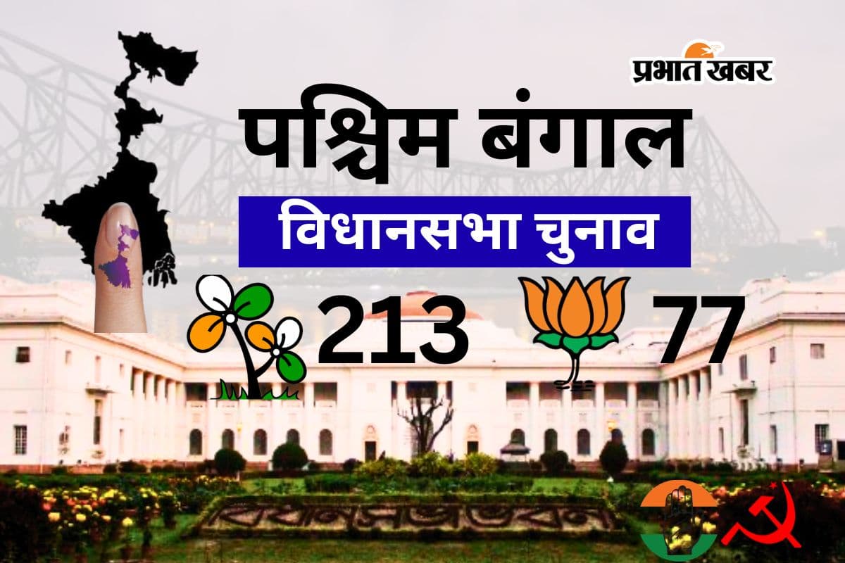 पश्चिम बंगाल 2021 चुनाव परिणाम : टीएमसी 213, बीजेपी 77, पढ़ें पूरा विश्लेषण