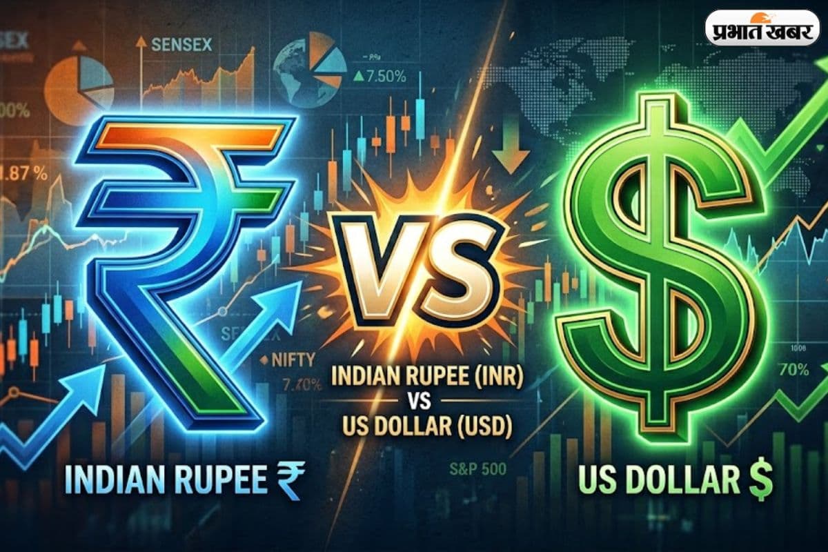 RBI के सख्त एक्शन से संभला रुपया, डॉलर के मुकाबले 1.4% की बड़ी मजबूती
