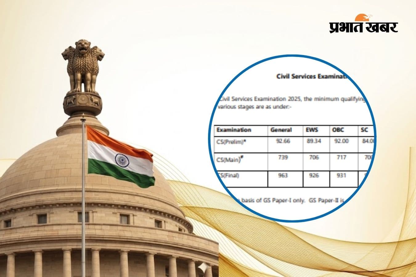 UPSC की कटऑफ लिस्ट जारी, जनरल का फाइनल मार्क्स 963