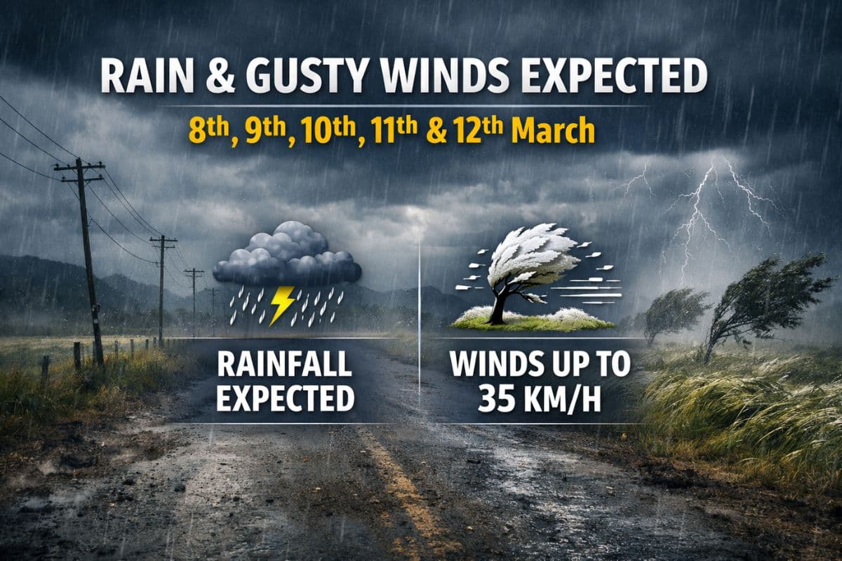 8, 9, 10, 11, 12 और मार्च को बारिश, 35 किमी प्रति घंटे की रफ्तार से चलेंगी हवाएं