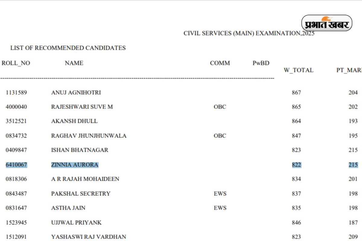 UPSC Marksheet