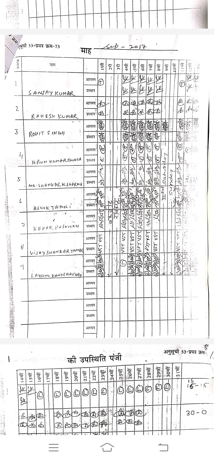 उपस्थिति पंजी में हेरफेर का आरोप, ग्रामीणों ने विधानसभा सचिव से की शिकायत