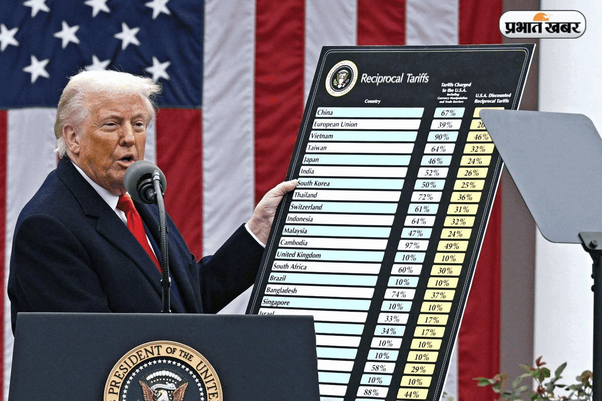 ट्रंप के 'असंवैधानिक' शुल्कों की वापसी शुरू: आज से खुलेगा रिफंड पोर्टल, $166 अरब के दावों पर मची होड़