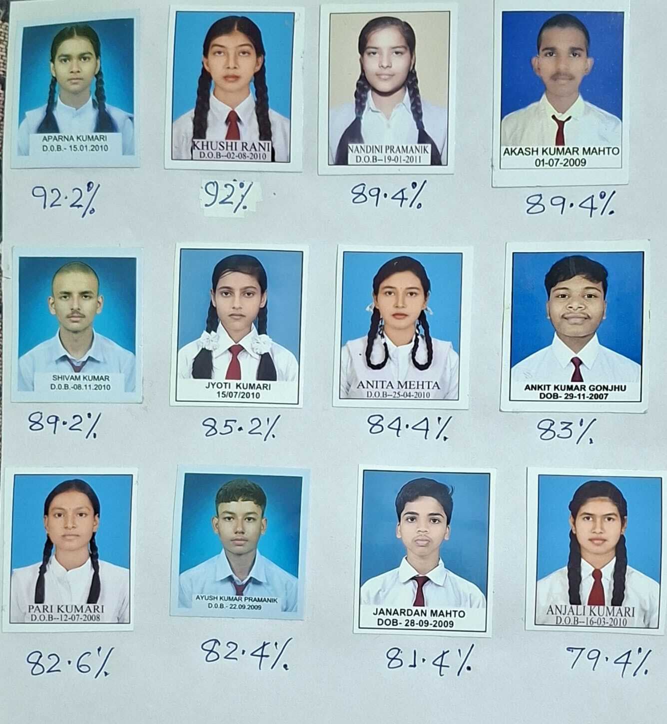 बिरसा चिल्ड्रन एकेडमी के विद्यार्थियों का बेहतर प्रदर्शन