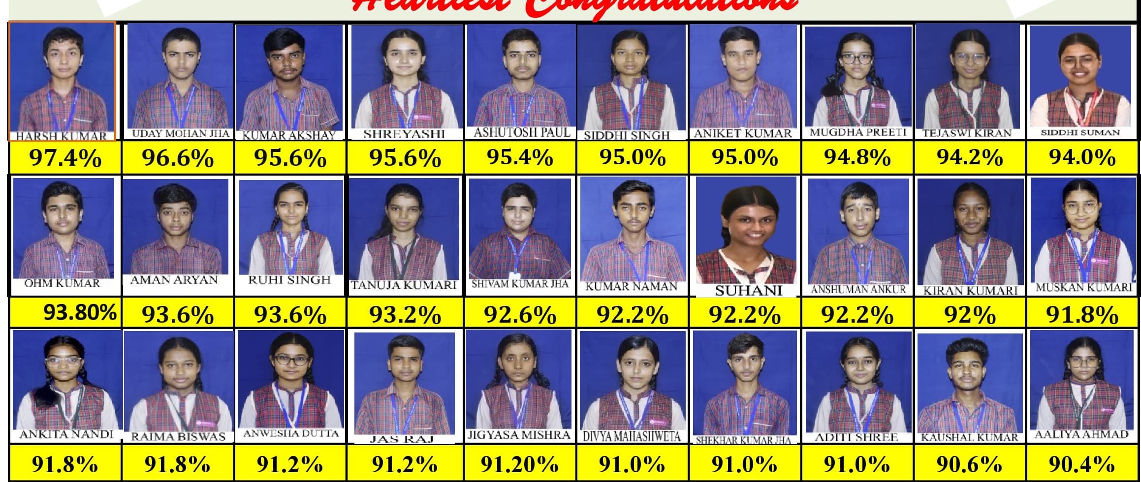 सीबीएसई 10 वीं में डीएवी के हर्ष कुमार झा को 97.2 प्रतिशत अंक