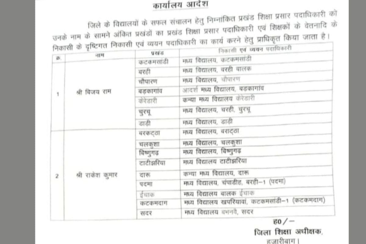 हजारीबाग: शिक्षा विभाग का हाल, 16 प्रखंडों के लिए मात्र दो बीईईओ