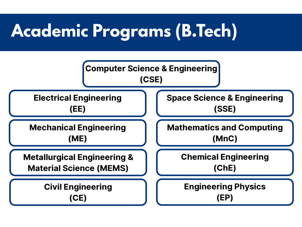 BTech Course 
