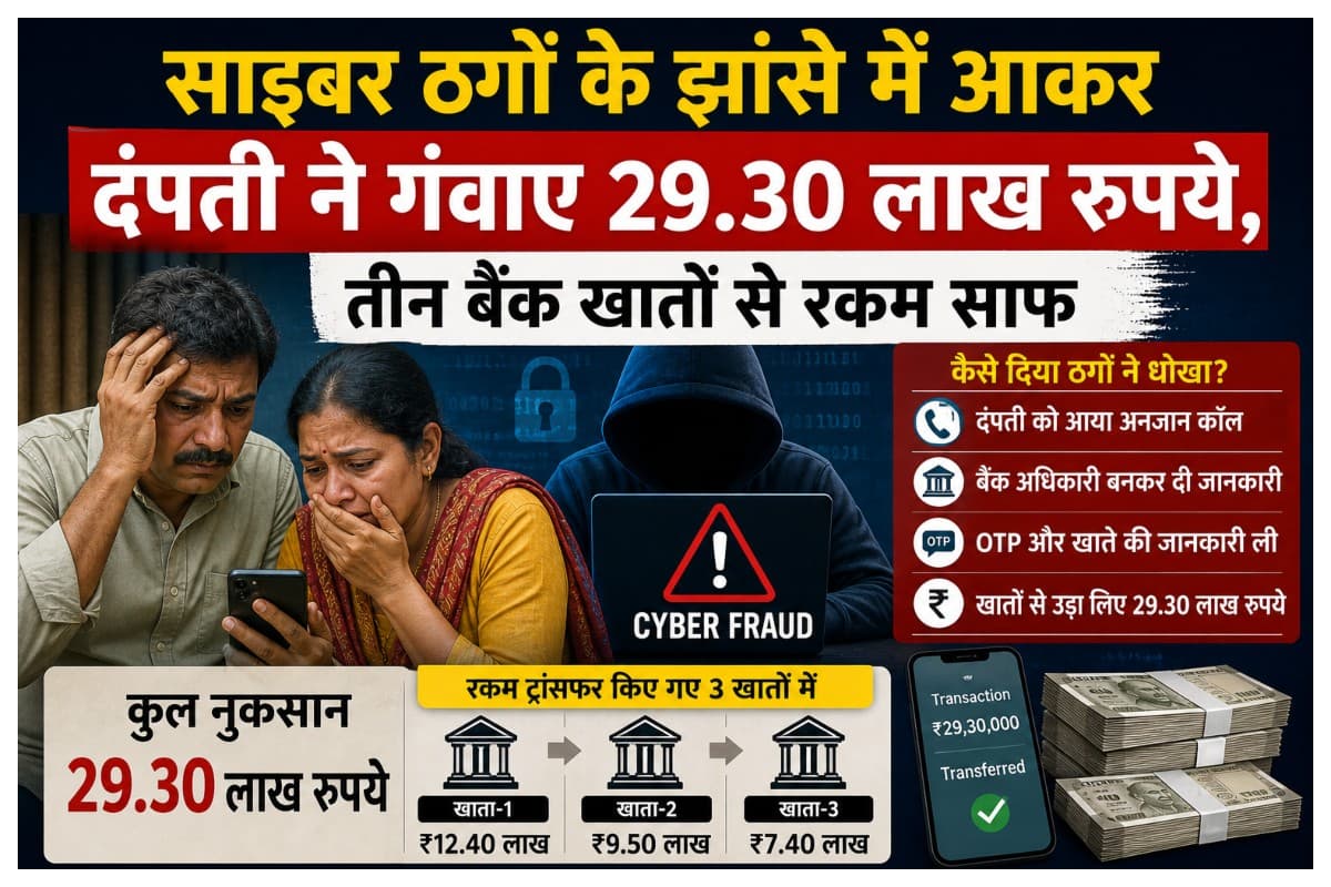 Muzaffarpur News: साइबर ठगों के झांसे में आकर दंपती ने गंवाए 29.30 लाख रुपये, तीन बैंक खातों से रकम साफ
