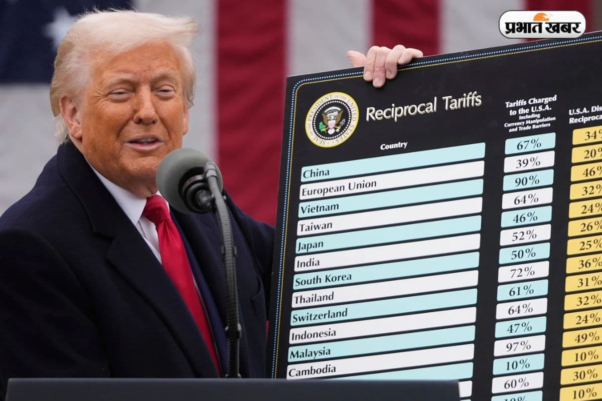 US Tariff : ट्रंप के 10% ग्लोबल टैरिफ पर कोर्ट की 'ब्रेक': व्यापार जगत के लिए क्यों है यह बड़ी जीत ?