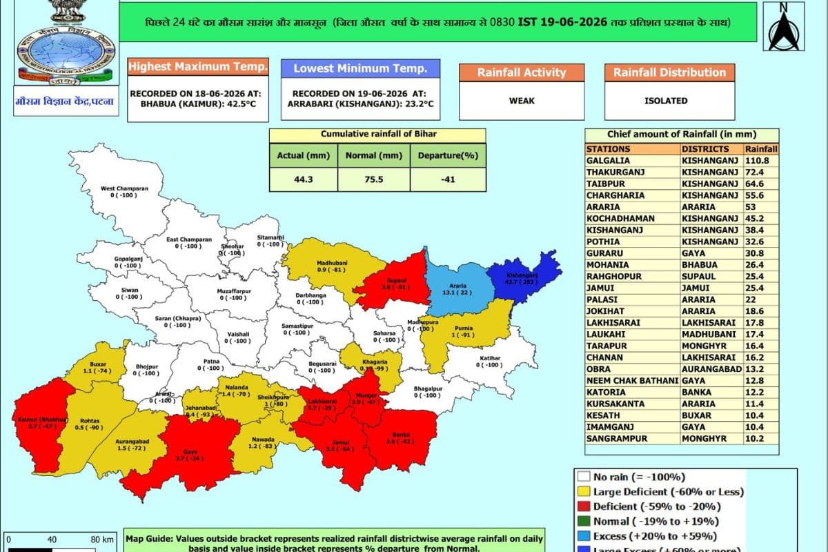 गलगलिया बना बिहार का ‘रेन कैपिटल’, 110 मिमी बारिश से मानसून ने दिखाई ताकत