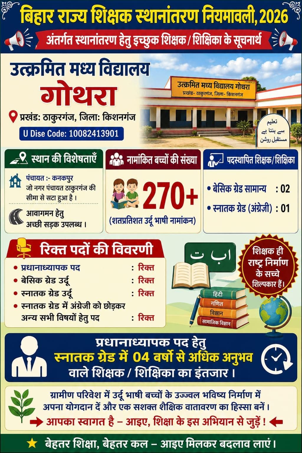 270 से अधिक बच्चों की पढ़ाई सिर्फ तीन शिक्षकों के भरोसे, गोथरा विद्यालय ने जारी की रिक्तियों की सूची
