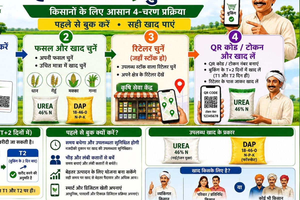 वैशाली में आज से  QR कोड से होगी खाद की ऑनलाइन बुकिंग, डिजिटल व्यवस्था लागू