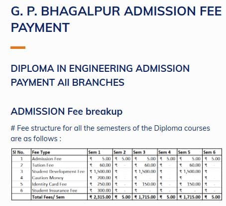 Bhagalpur Polytechnic College Fee Detail