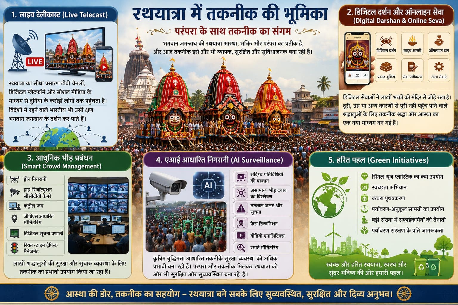 फोटो AI जनरेटेड