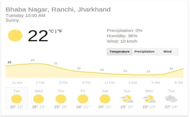 Jharkhand : बढ़ रही है ठंड, डालटनगंज का तापमान सबसे कम, बोकारो का सामान्य से 5 डिग्री कम