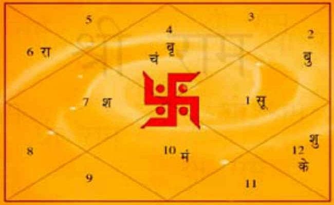 उच्च के शनि दिलाते हैं कार्य क्षेत्र में तरक्की