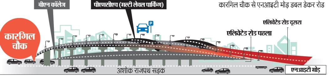 पटना में डबल डेकर रोड का रास्ता साफ, अटल पथ बनाने वाली कंपनी को मिला जिम्मा पटना में डबल डेकर रोड का रास्ता साफ, अटल पथ बनाने वाली कंपनी को मिला जिम्मा