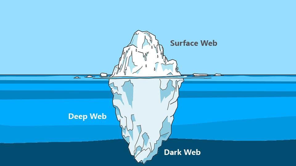 Dark Web Explainer: ड्रग्स से लेकर चाइल्ड पोर्नोग्राफी और लाइव मर्डर तक, क्राइम का नया अड्डा कैसे बना डार्क वेब? Dark Web Explainer: ड्रग्स से लेकर चाइल्ड पोर्नोग्राफी और लाइव मर्डर तक, क्राइम का नया अड्डा कैसे बना डार्क वेब?