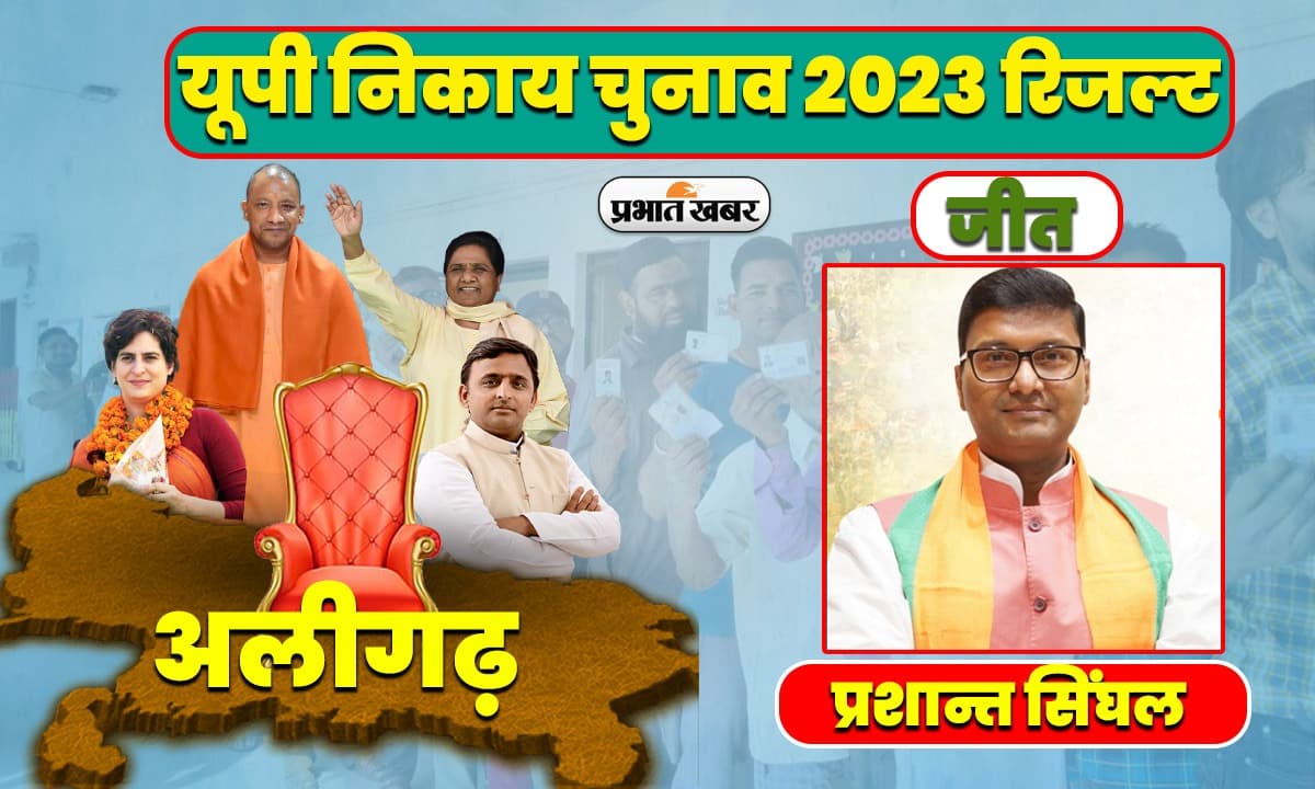 UP Civic Election Result 2023: अलीगढ़ महापौर पद पर प्रशांत सिंघल विजयी, जानें किसको कितना मिला वोट UP Civic Election Result 2023: अलीगढ़ महापौर पद पर प्रशांत सिंघल विजयी, जानें किसको कितना मिला वोट