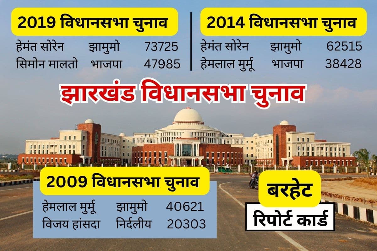 झामुमो का अभेद्य किला है बरहेट, झारखंड के मुख्यमंत्री हेमंत सोरेन हैं यहां से विधायक