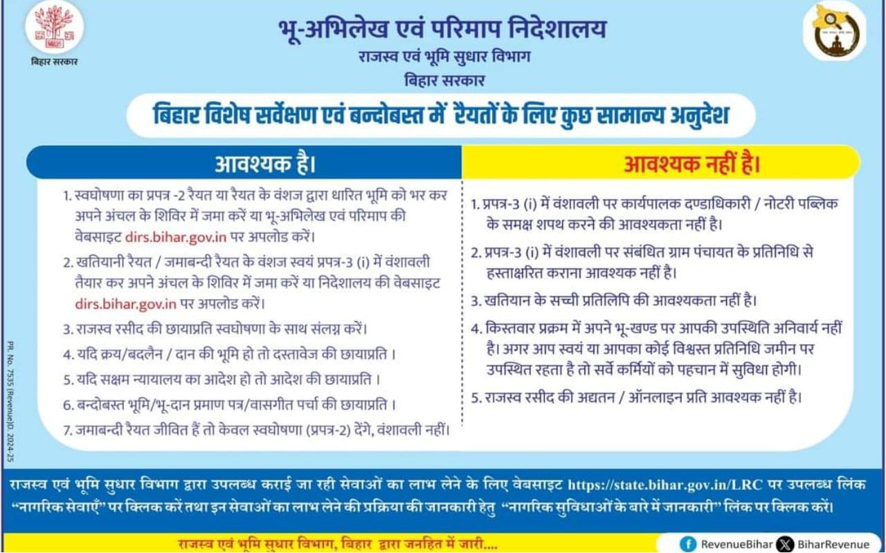 Bihar Land Survey: बिहार सरकार ने जारी किया नया नोटिस, अब भूमि सर्वे में इन कागजातों की जरूरत नहीं Bihar Land Survey: बिहार सरकार ने जारी किया नया नोटिस, अब भूमि सर्वे में इन कागजातों की जरूरत नहीं