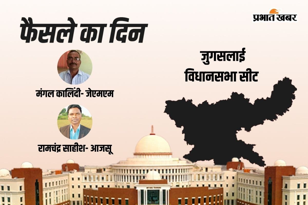 Jugsalai Vidhan Sabha Result 2024: जेएमएम के मंगल कालिंदी आगे, जेएलकेएम के विनोद स्वांसी छूटे पीछे Jugsalai Vidhan Sabha Result 2024: जेएमएम के मंगल कालिंदी आगे, जेएलकेएम के विनोद स्वांसी छूटे पीछे