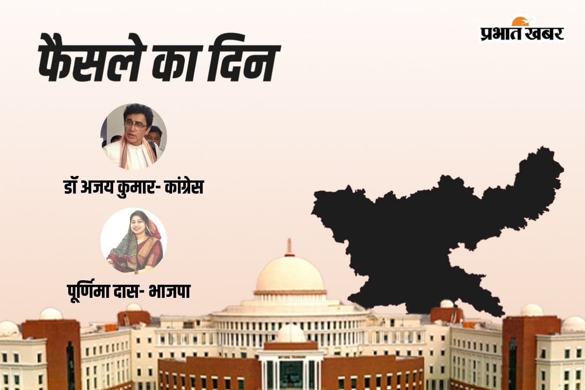 Jamshedpur East Vidhan Sabha Result 2024: बीजेपी की पूर्णिमा साहू आगे, कांग्रेस के अजय कुमार रहे पीछे Jamshedpur East Vidhan Sabha Result 2024: बीजेपी की पूर्णिमा साहू आगे, कांग्रेस के अजय कुमार रहे पीछे