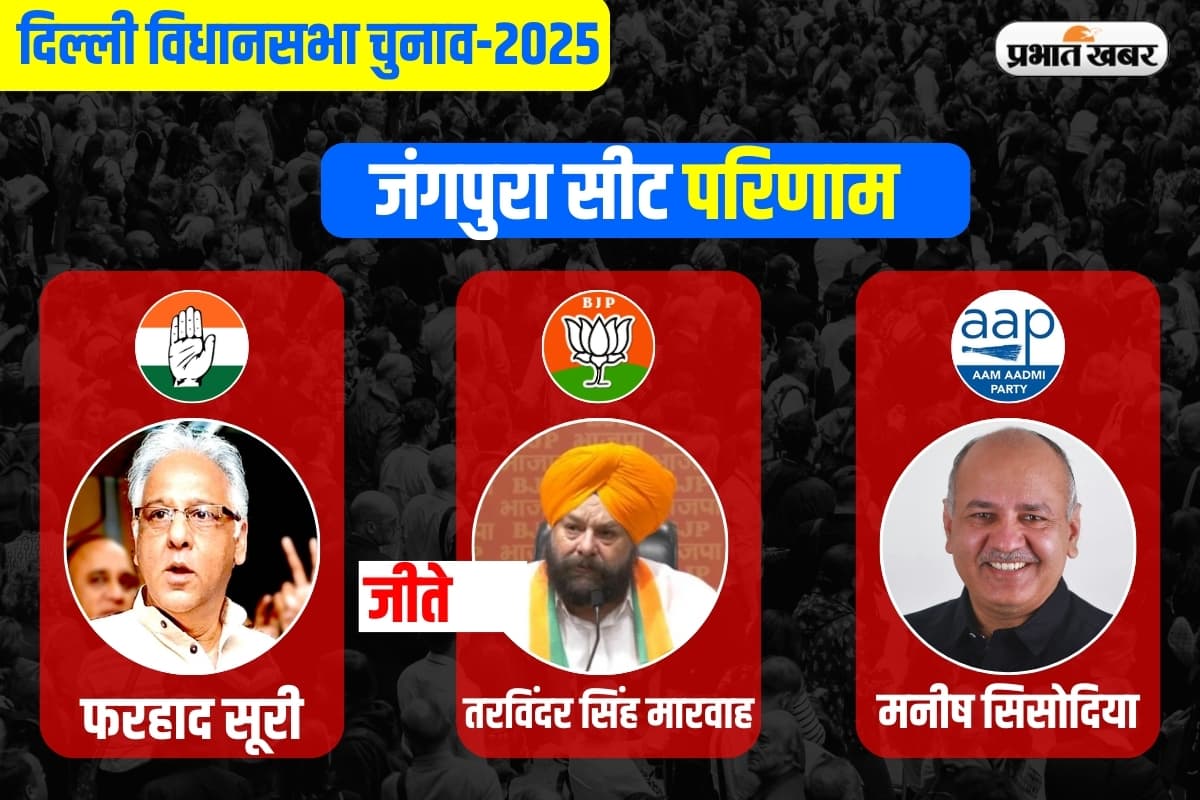 Jangpura Assembly Election Result 2025: AAP को लगा बड़ा झटका… इतने वोट से हारे मनीष सिसोदिया Jangpura Assembly Election Result 2025: AAP को लगा बड़ा झटका… इतने वोट से हारे मनीष सिसोदिया