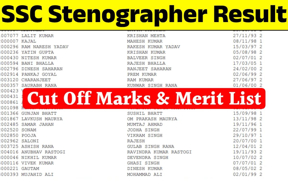 SSC Steno Result 2024-2025 OUT: एसएससी स्टेनो रिजल्ट ssc.gov.in पर जारी, ऐसे करें चेक