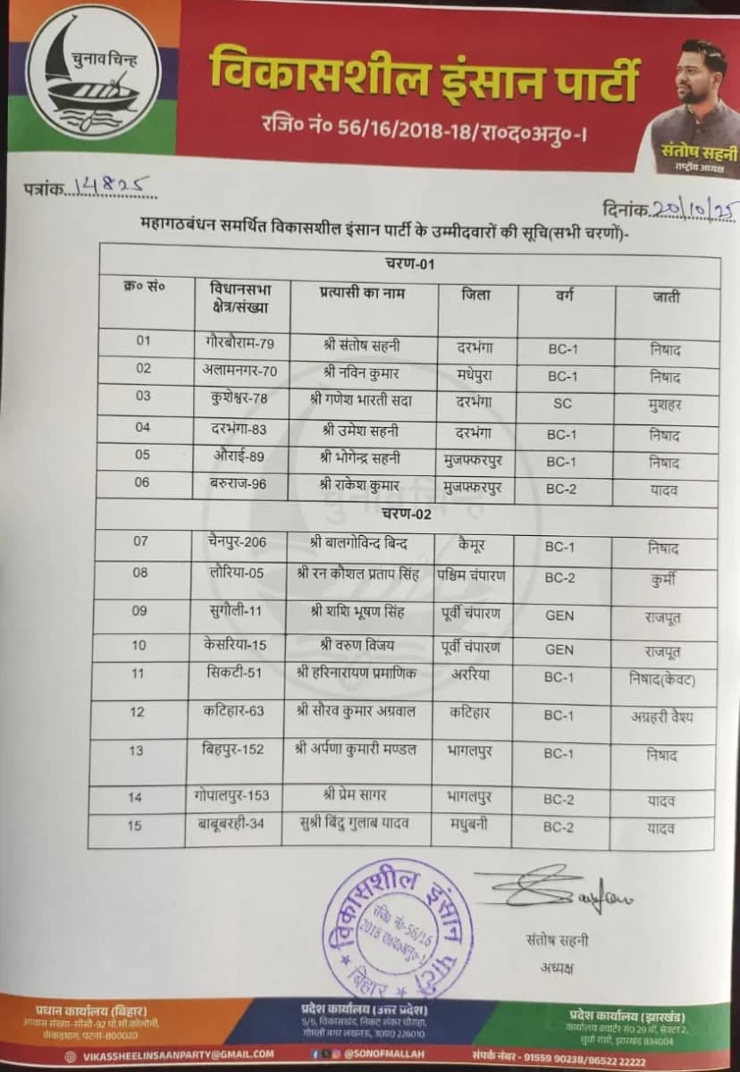 VIP की लिस्ट