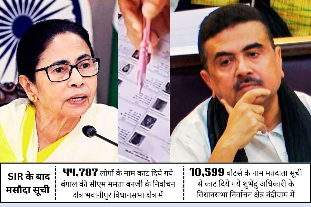 SIR Bengal Draft Roll West Bengal Chunav Mamata Banerjee Suvendu Adhikari