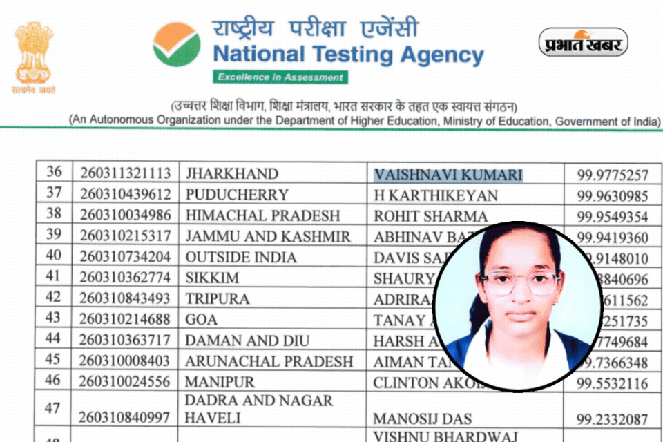 JEE Main Topper 2026 Vaishnavi JEE Main Topper 2026 Vaishnavi