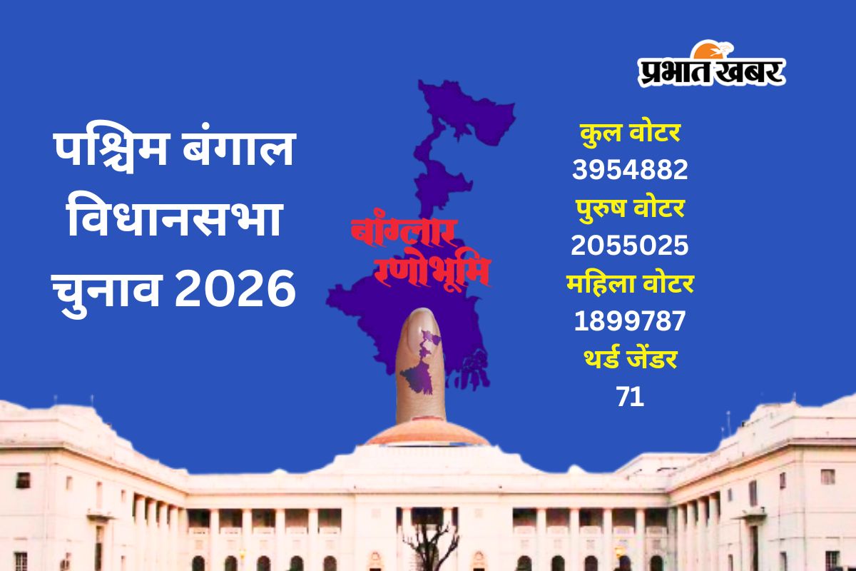 Nadia Voting Date 2026 West Bengal Election 2026 Nadia Voting Date 2026 West Bengal Election 2026