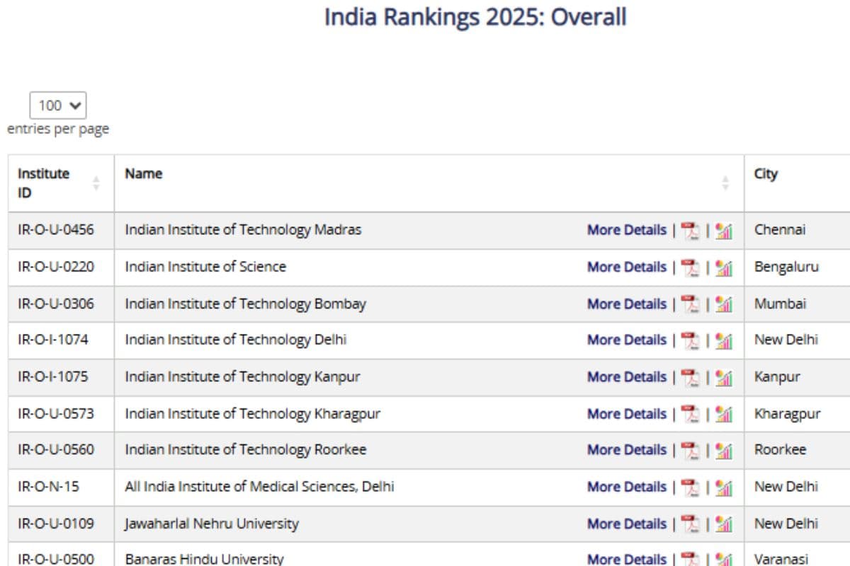 NIRF Ranking 2025
