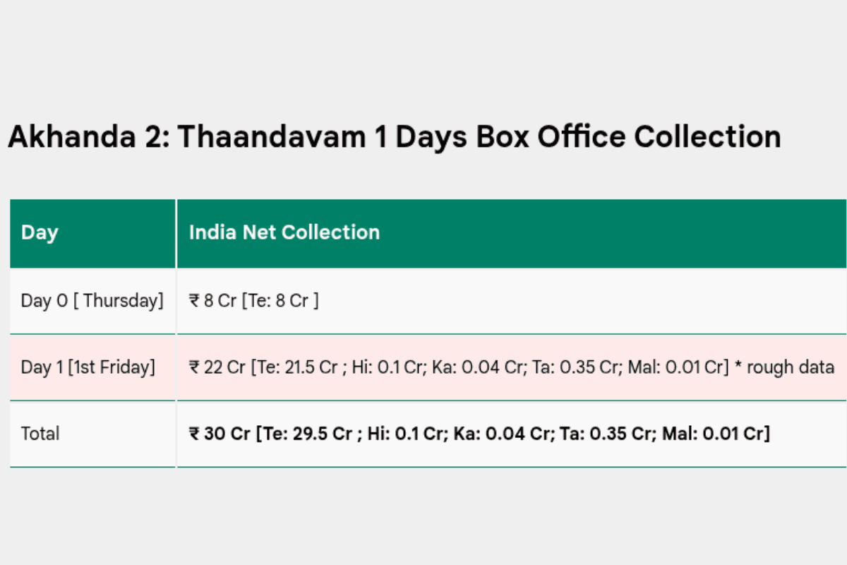 Box Office Collection Day 1