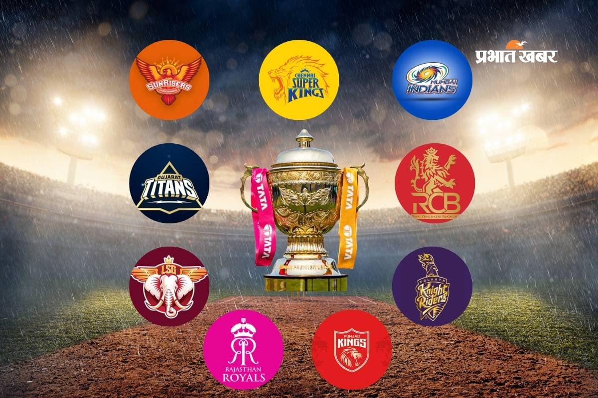 28 मार्च से शुरू होगा IPL 2026 का रण, जानें आपकी पसंदीदा टीम की कमान किसके हाथ