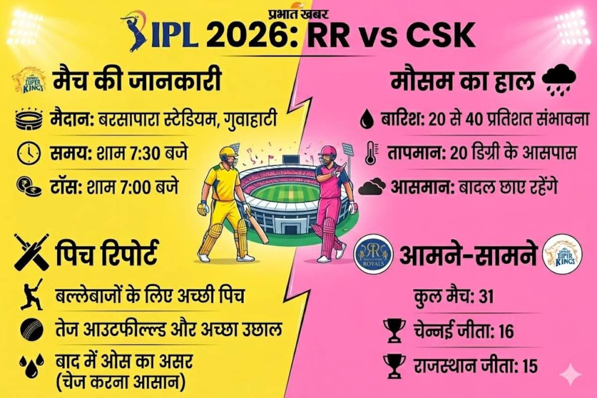 Infographics of RR vs CSK Match IPL 2026