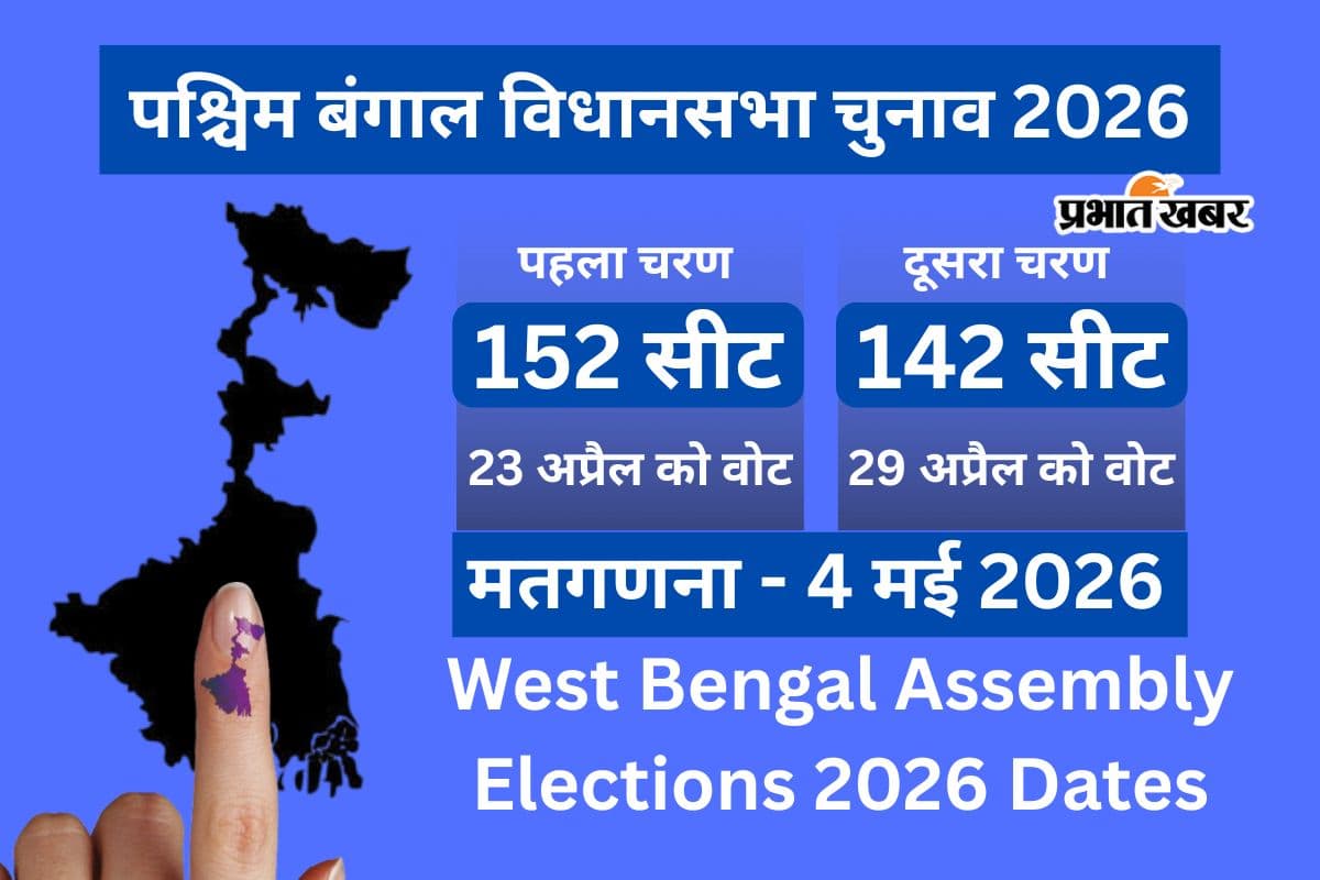 बंगाल में इस बार 2 चरण में चुनाव, 23 और 29 अप्रैल को वोटिंग, काउंटिंग 4 मई को