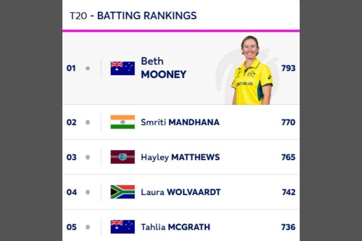 ICC Women's T20 Rankings 24 march 2026