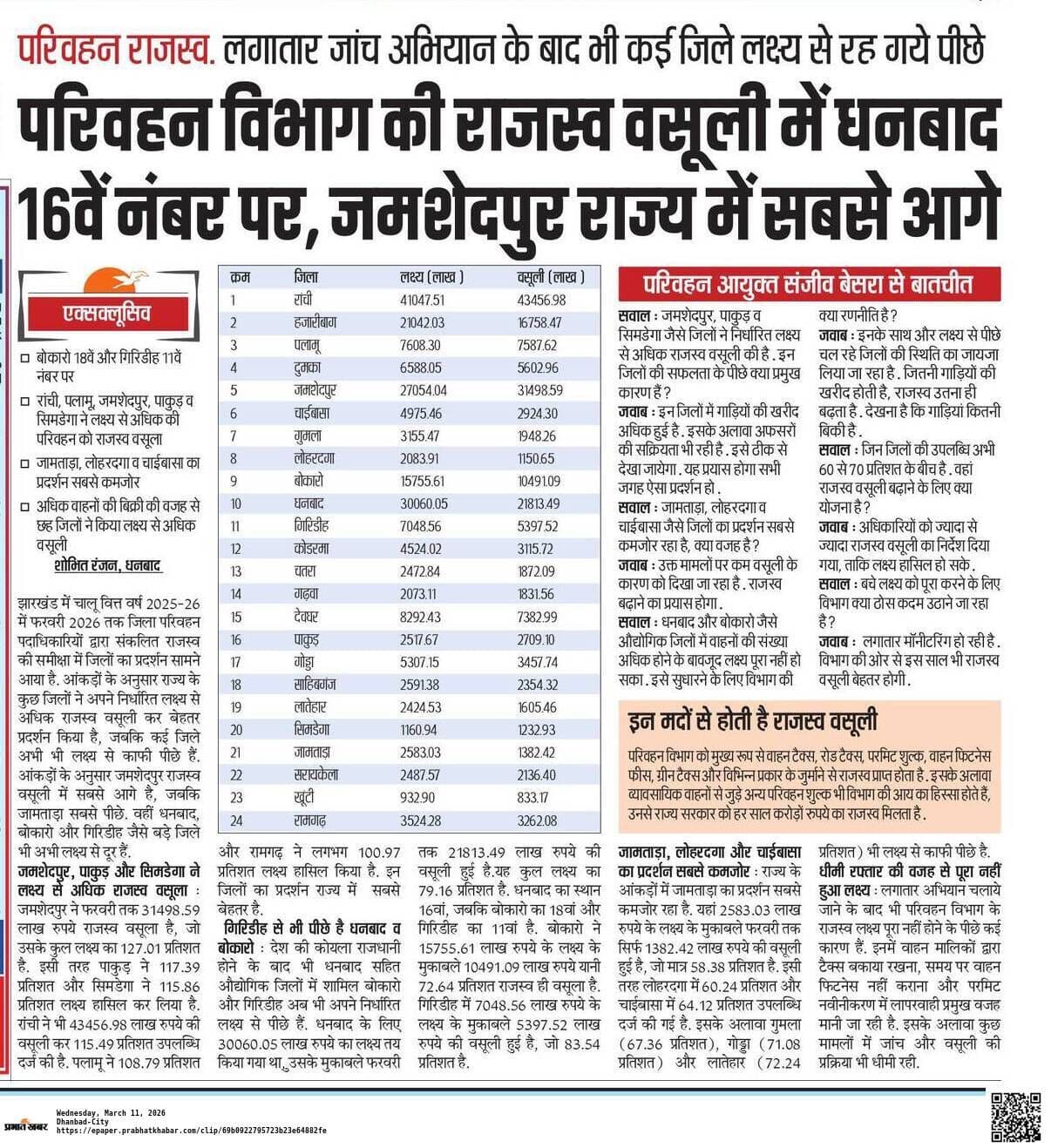 Dhanbad News:परिवहन विभाग ने फिटनेस व टैक्स फेल 520 वाहनों को भेजा नोटिस