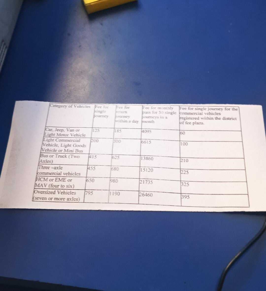 बुंडू टोल प्लाजा के टोल टैक्स में वृद्धि