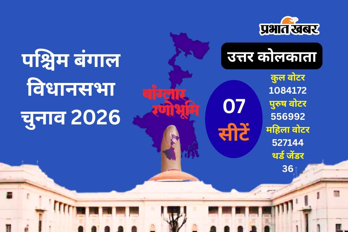 उत्तर कोलकाता की 7 सीटों पर वोटर लिस्ट में बड़ी काट-छांट, SIR के बाद 10.84 लाख मतदाता करेंगे फैसला, देखें आपके क्षेत्र का पूरा डेटा