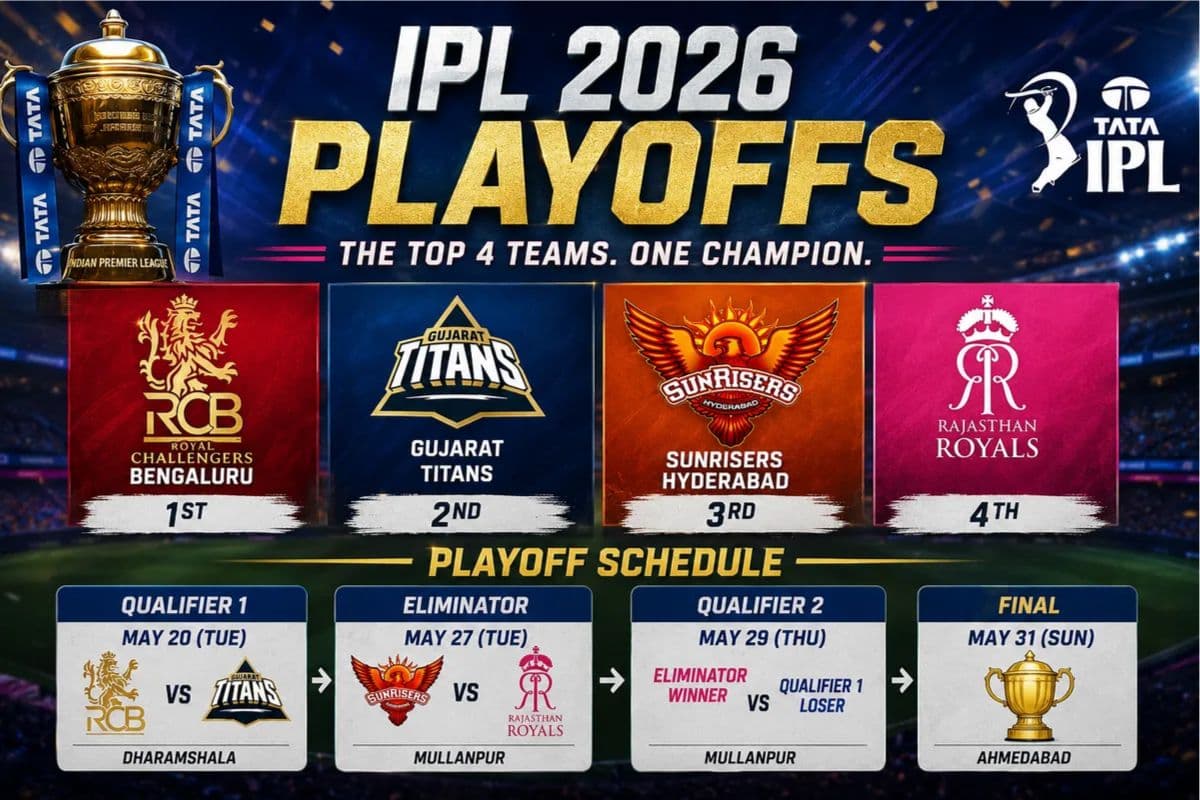 IPL Final рдХреА рд░рд╛рд╣ рдХреИрд╕реЗ рд╣реЛрддреА рд╣реИ рддрдп? рд╕рдордЭрд┐рдП рдХреНрд╡рд╛рд▓реАрдлрд╛рдпрд░ рдФрд░ рдПрд▓рд┐рдорд┐рдиреЗрдЯрд░ рдХрд╛ рдкреВрд░рд╛ рдЦреЗрд▓