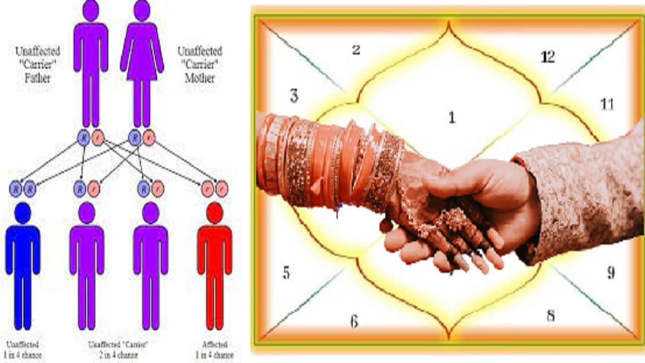 Astrology: कुंडली में इन ग्रहों के प्रभाव से होती है ये समस्याएं, जानें सातवें भाव में स्थित ग्रहों का फल
