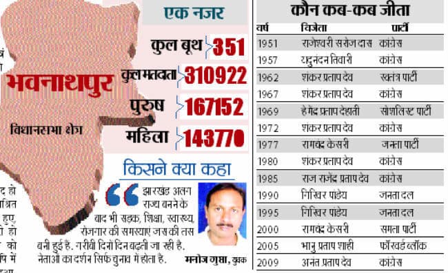बढ़ने के बजाय घटते रहे रोजगार के अवसर