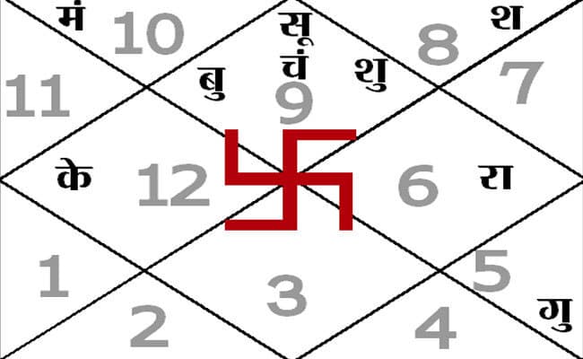 आज का पंचांग