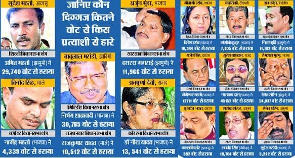 खुद हार गये बाजीगर