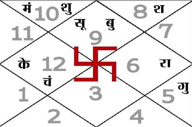 आज का पंचांग