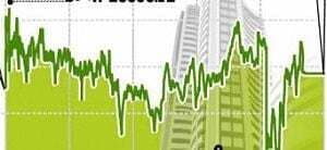 सेंसेक्स 78 अंक मजबूत