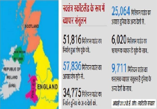 स्कॉटलैंड :स्वतंत्र होगा या..